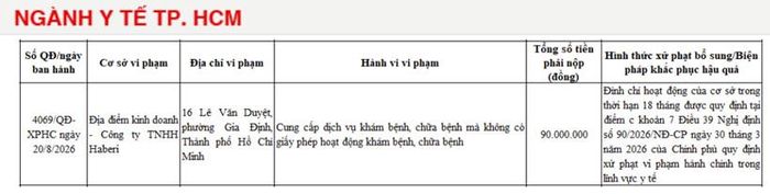  Thẩm mỹ Haberi bị xử lý theo điểm c khoản 7 Điều 39 Nghị định 90/2026/NĐ-CP ngày 30/3/2026 của Chính phủ quy định xử phạt vi phạm hành chính trong lĩnh vực y tế.