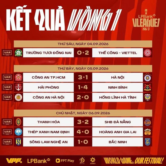 Kết quả vòng 1 V-League 2026/27. (Ảnh: VPF)