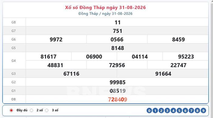 Kết quả xổ số Đồng Tháp Thứ Hai ngày 31/8/2026