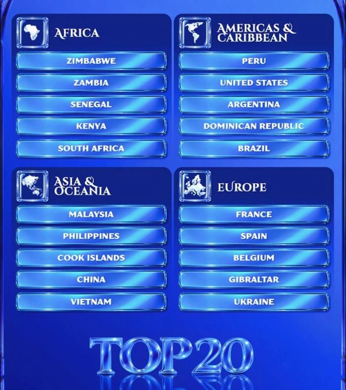 Top 20 Miss World 2026. (Ảnh từ Missosology)