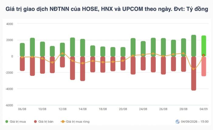 Nguồn Vietstock