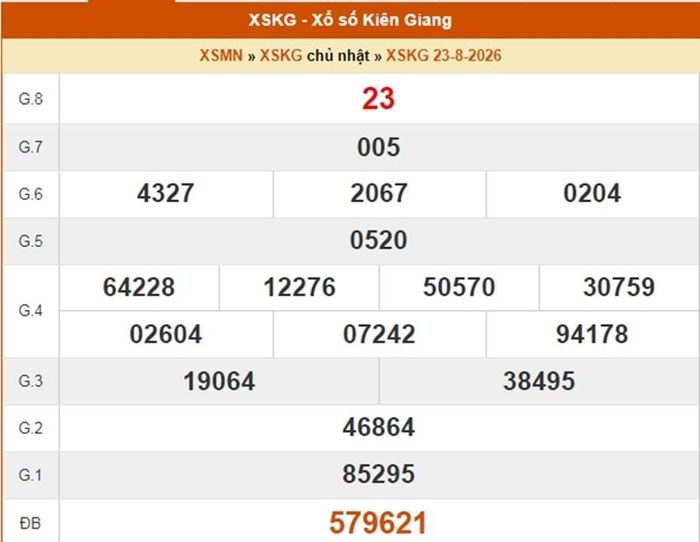 XSKG 23/8, kết quả xổ số Kiên Giang ngày 23/8/2026