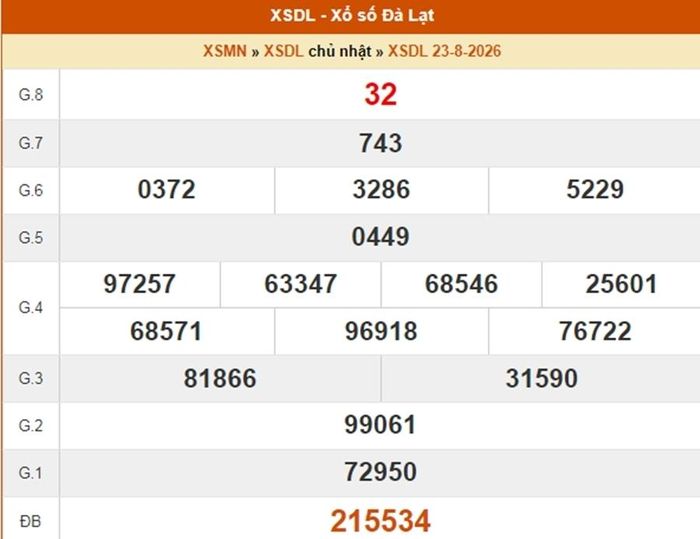 XSDL 23/8, kết quả xổ số Đà Lạt ngày 23/8/2026