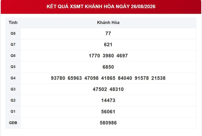 XSKH 26/8, kết quả xổ số Khánh Hòa ngày 26/8/2026.