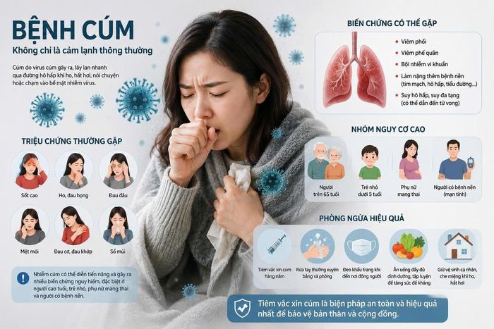 Cúm không chỉ gây các triệu chứng hô hấp mà còn có thể dẫn đến nhiều biến chứng nghiêm trọng, đặc biệt ở người cao tuổi và người có bệnh nền. Ảnh: Thanh Thủy
