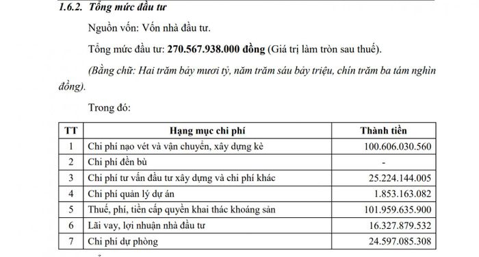 Về tổng mức đầu tư, dự án có giá trị khoảng 270,57 tỷ đồng.