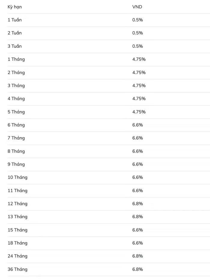  Lãi suất tiền gửi Online BIDV tháng 8/2026 