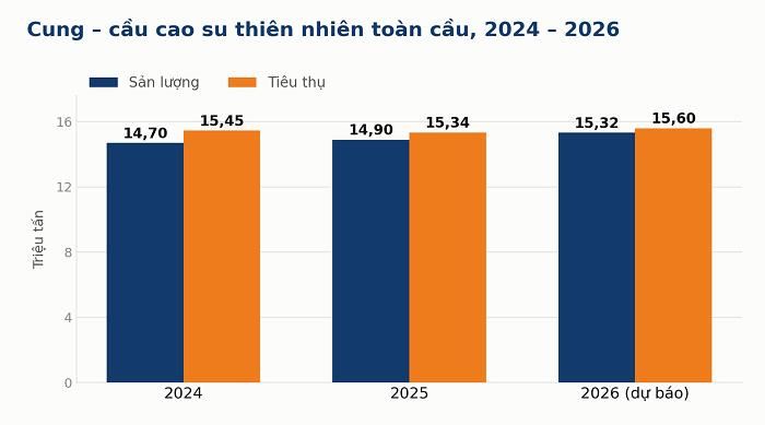 Nguồn: L.H tổng hợp ANRPC