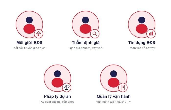 Năm nhóm nghề trong ngành bất động sản đang cần bổ sung nhân sự chất lượng cao.
