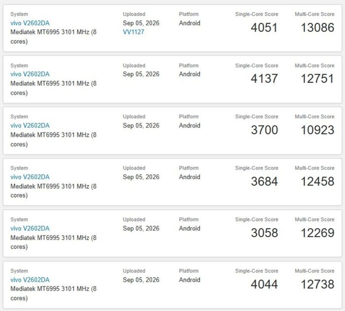 Flagship mới của vivo vừa được thử nghiệm hiệu năng trên Geekbench