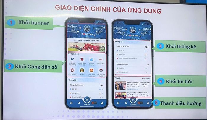 Ứng dụng I-NgheAn được kỳ vọng sẽ mang đến hiệu quả như đã triển khai ở tỉnh bạn. (Ảnh: Ứng dụng I-HaTinh)