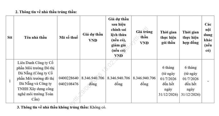 Việc Toàn Cầu xuất hiện cùng DNE trong 8/9 gói thầu là một đặc điểm nổi bật của chuỗi hợp đồng.