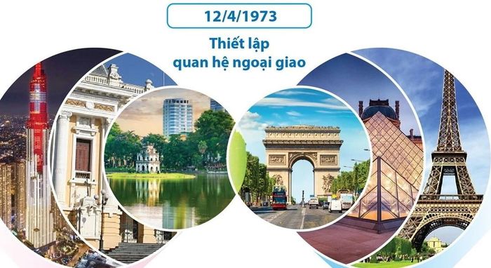 Việt Nam và Pháp có thể trở thành “đầu cầu chiến lược” của nhau tại EU và ASEAN. Nguồn: VN+