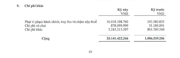 Thuyết minh chi phí khác trong báo cáo tài chính soát xét sáu tháng đầu năm 2026 của HABECO ghi nhận 16,018 tỷ đồng phạt vi phạm hành chính, truy thu và chậm nộp thuế, trong khi cùng kỳ năm trước là 193,6 triệu đồng. Ảnh chụp báo cáo tài chính soát xét HABECO.