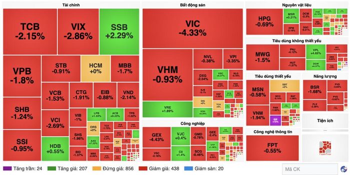 Nguồn finance.vietstock