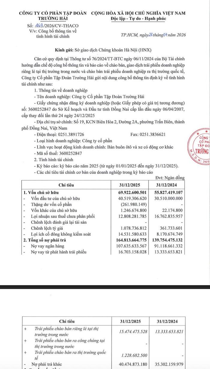 Nợ phải trả của THACO cuối năm 2025 đạt hơn 164.813 tỷ đồng, trong đó nợ vay ngân hàng hơn 107.635 tỷ đồng. Nguồn: THACO.