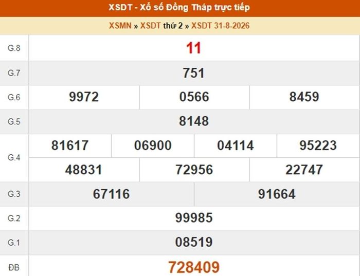 XSDT 31/8, kết quả xổ số Đồng Tháp ngày 31/8/2026