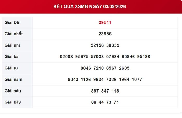 xo-so-mien-bac-3-9.pngKết quả xổ số miền Bắc ngày 3/9/2026.