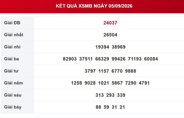 Kết quả xổ số miền Bắc ngày 5/9/2026.