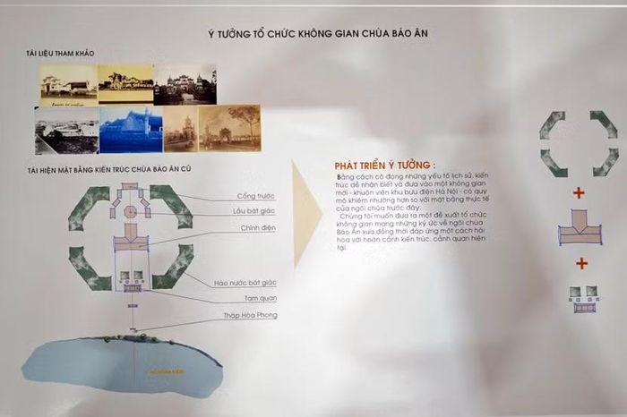 Sơ đồ phân tích ý tưởng chắt lọc các yếu tố kiến trúc gốc gồm tam quan, chính điện và hào nước bát giác nhằm tái hiện không gian chùa Báo Ân xưa theo quy mô hài hòa với cảnh quan hiện tại.