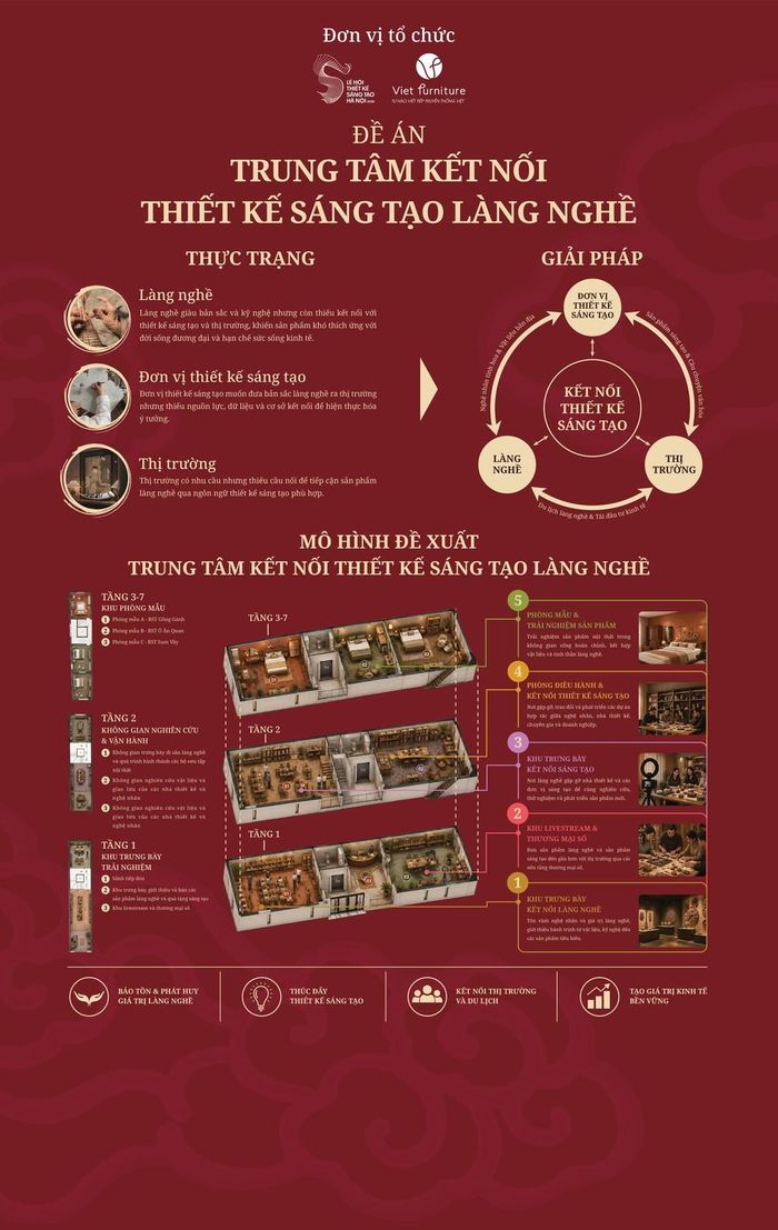 Đề án “Trung tâm Kết nối Thiết kế Sáng tạo Làng nghề” hướng tới kết nối làng nghề, sáng tạo và thị trường.