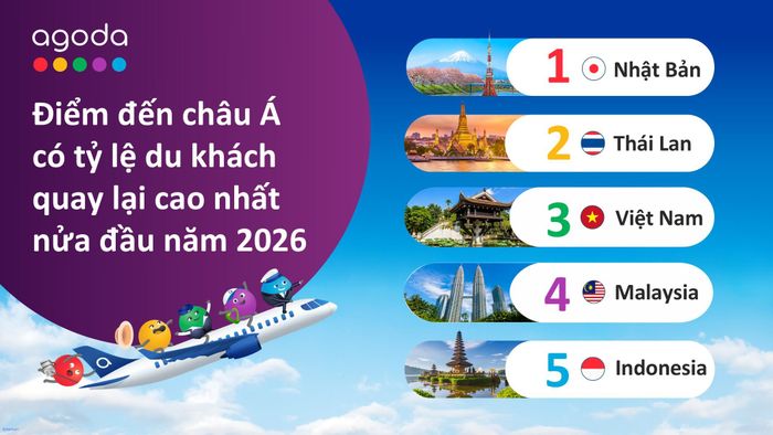 Bảng xếp hạng châu Á về tỷ lệ khách quốc tế quay lại. Ảnh AGODA