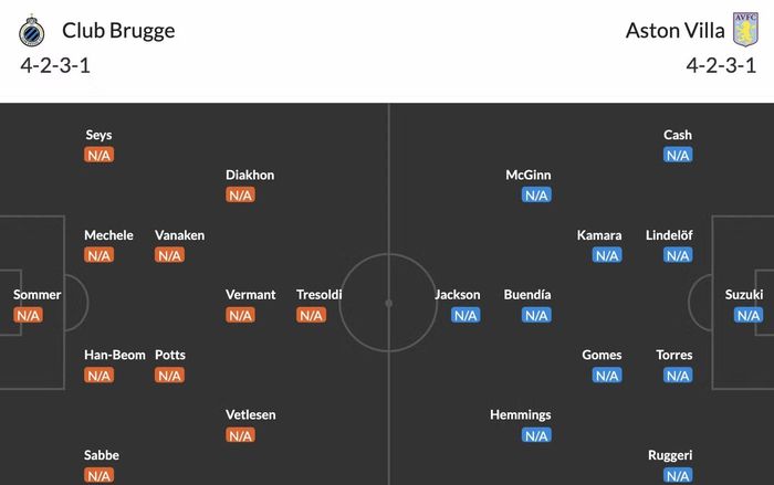 Đội hình dự kiến Club Brugge vs Aston Villa.