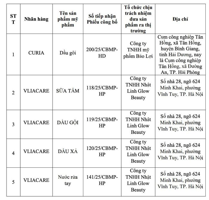Danh sách 5 loại mỹ phẩm do Công ty TNHH mỹ phẩm Bảo Lợi sản xuất bị thu hồi. Ảnh chụp màn hình