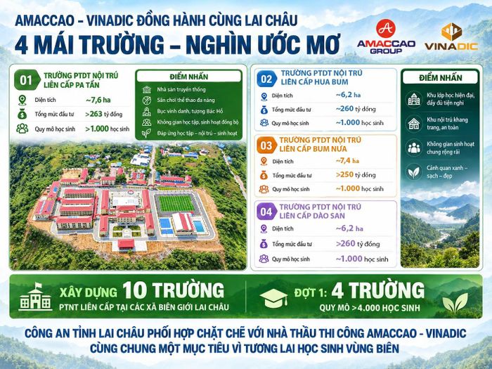  Bốn Trường PTDTNT liên cấp tại các xã biên giới Lai Châu với hệ thống công trình được đầu tư đồng bộ, đáp ứng nhu cầu học tập, sinh hoạt của học sinh vùng cao.