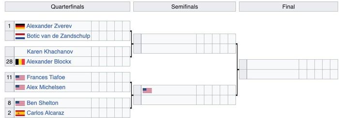 4 cặp đấu vòng tứ kết đơn nam US Open 2026