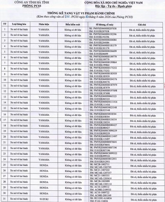 Danh sách thống kê tang vật vi phạm.