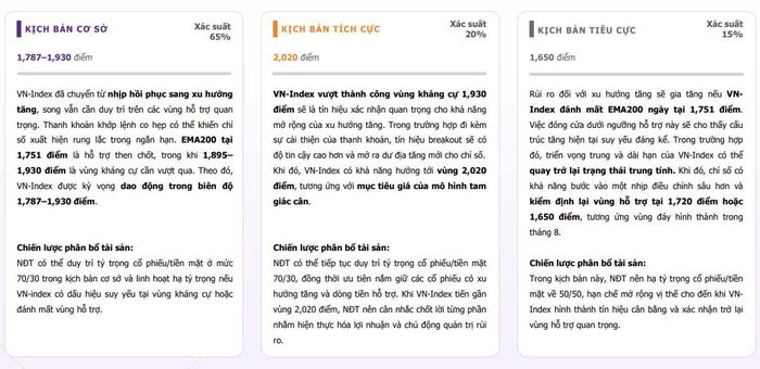 Ba kịch bản xu hướng thị trường trong tháng 9 của TPS.