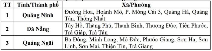 Danh sách các khu vực có nguy cơ xảy ra lũ quét, sạt lở đất đá trong 6 giờ tới (tính từ 14h30 ngày 8.9). Nguồn: Trung tâm Dự báo Khí tượng Thủy văn Quốc gia