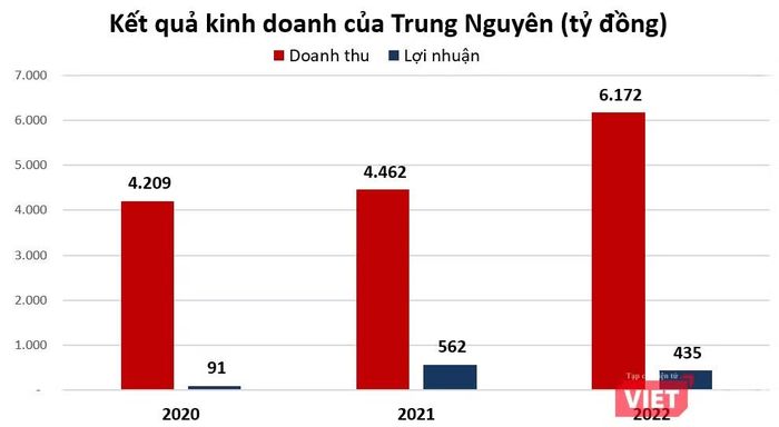 Nguồn: Titidata.