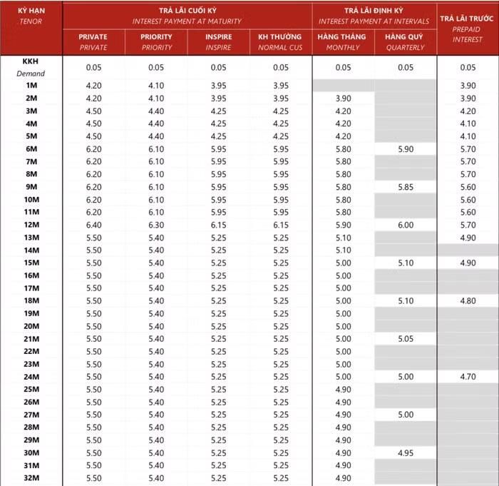 Biểu lãi suất tiết kiệm ngân hàng Techcombank tháng 9/2026, hình thức tiết kiệm thông thường (Nguồn: Techcombank)