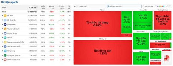 Nguồn dữ liệu: VietStock Finance