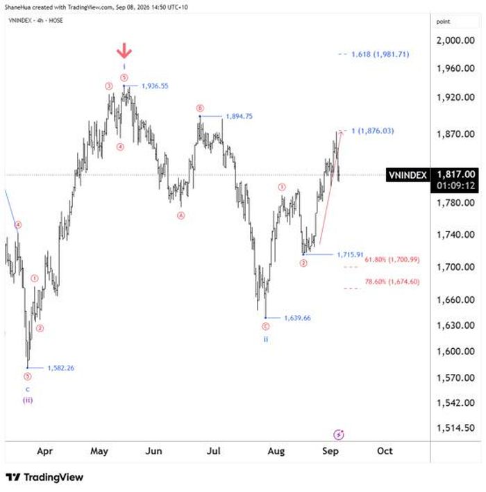 Nguồn dữ liệu: TradingView