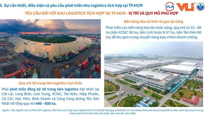 ILZ là hệ sinh thái công nghệ kết hợp logistics, sản xuất, gia công và thương mại điện tử, gắn với đầu mối giao thông đa phương thức. Nguồn: VLI.