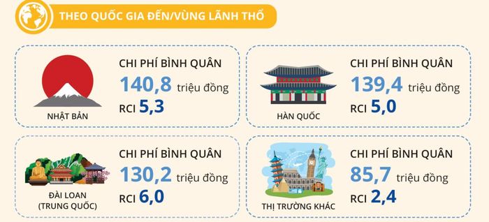 Nguồn: Cục Thống kê, Bộ Tài chính.