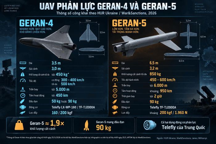 Thông số kĩ thuật của Geran-4 và Geran-5. Ảnh: B.Đ