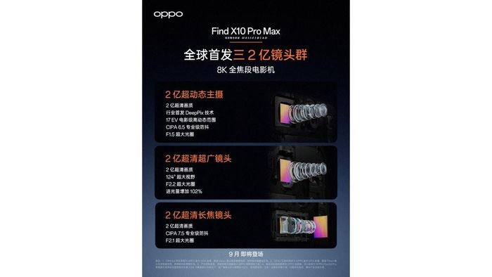 Thông số camera OPPO Find X10 Pro Max