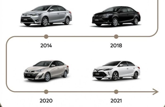 Đời xe và ngày sản xuất là 2 thông tin riêng biệt