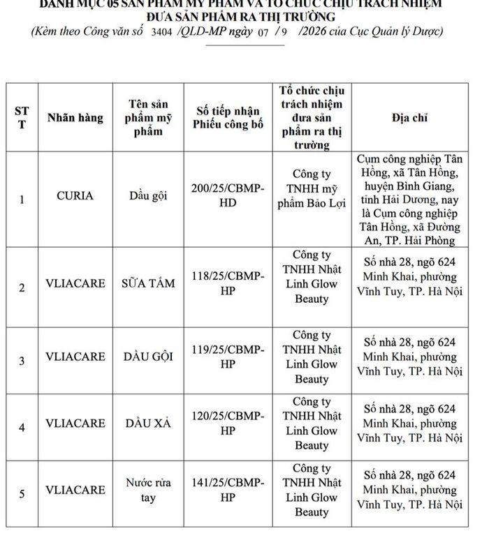 Các sản phẩm mỹ phẩm, nước rửa tay bị thu hồi. 