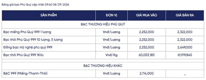 Ảnh: Phú Quý