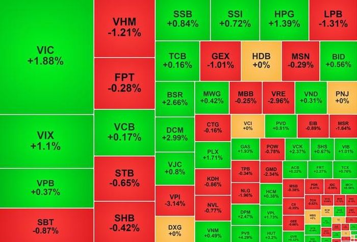 VN-Index tăng 8,80 điểm phiên 8/9. Nguồn: Vietstock Finance