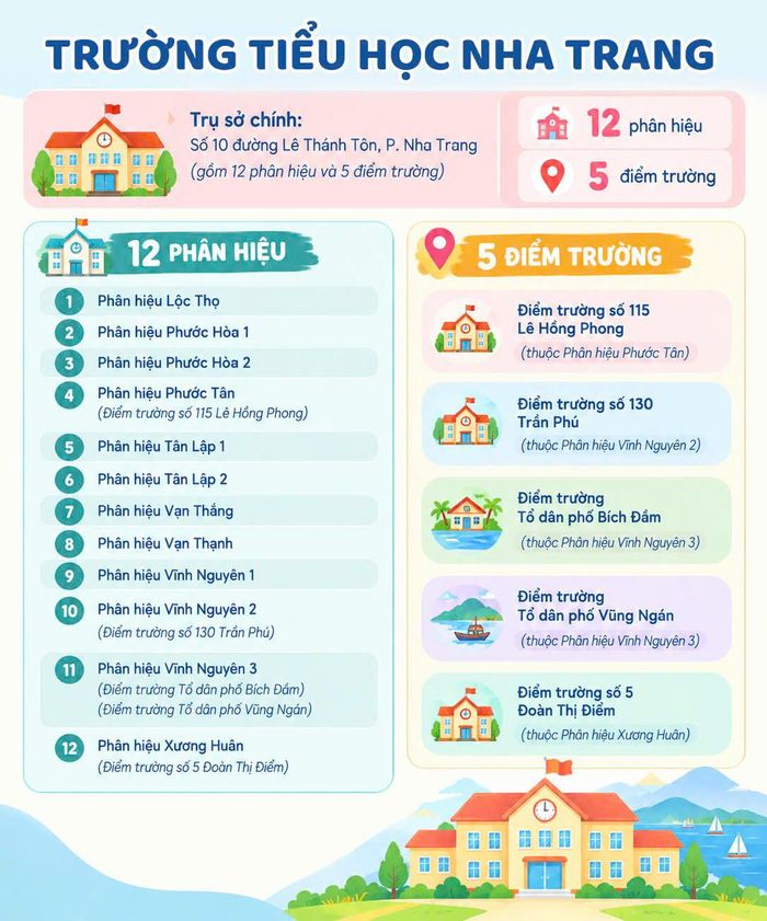 Nguồn: Quyết định 271/QĐ-UBND của UBND phường Nha Trang, tỉnh Khánh Hòa