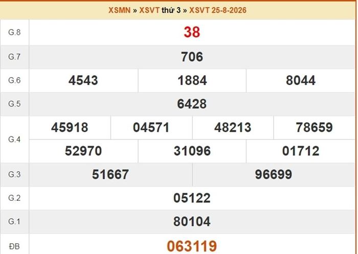 XSVT 25/8, kết quả xổ số Vũng Tàu ngày 25/8/2026.