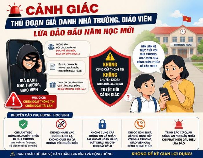 Cảnh giác thủ đoạn giả danh nhà trường, giáo viên lừa đảo đầu năm học mới.