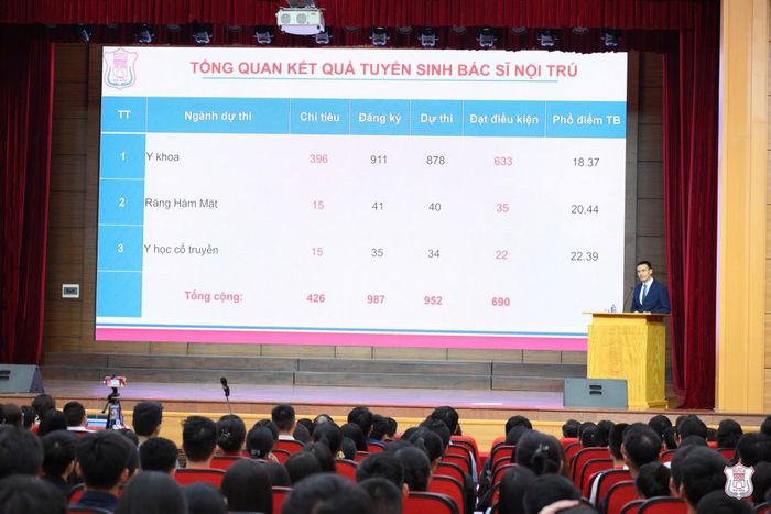 Số liệu tổng quan về chỉ tiêu và năng lực học viên khẳng định Match Day là mô hình quản lý tuyển sinh tối ưu, đảm bảo nguồn lực cho toàn hệ thống y tế hiện nay.