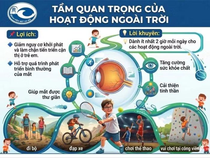 Một trong những khuyến cáo quan trọng là tăng thời gian hoạt động ngoài trời, tối thiểu khoảng 2 giờ mỗi ngày. (Ảnh: Bệnh viện Mắt cung cấp)